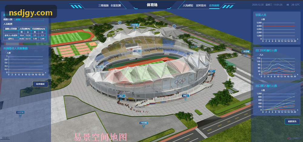 KAIFAGUANWANG数据驾驶舱界面展示